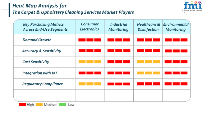 Heat Map Analysis For The Carpet & Upholstery Cleaning Services Market Players